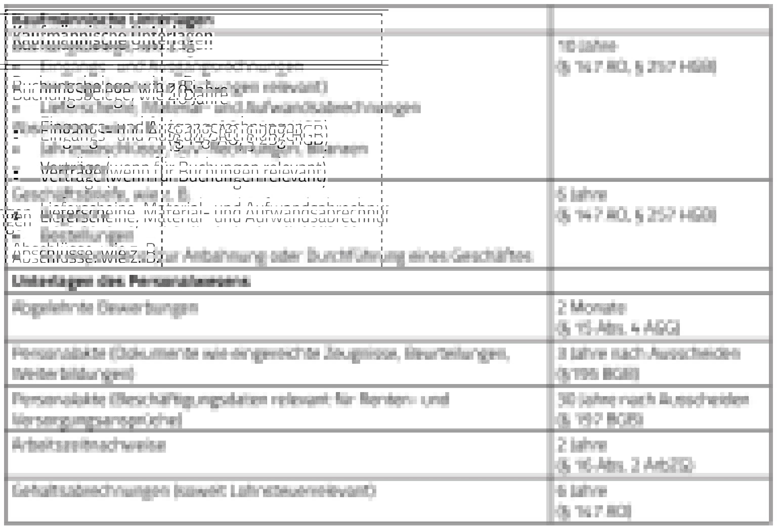 Aufbewahren oder Löschen? Zum Umgang mit „abgelaufenen“ Daten